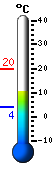 Trenutno: 13.5, Maks: 14.5, Min: 13.5