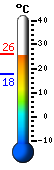 Trenutno: 18.2, Maks: 21.9, Min: 18.0
