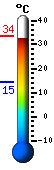 Trenutno: 27.3, Maks: 27.3, Min: 14.5